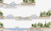 敦促北部河流当地人对未来的住房和土地开发发表意见