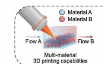 打印未来无机 3D 微光学的定制化学