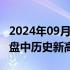 2024年09月17日快讯 标普500指数再次触及盘中历史新高
